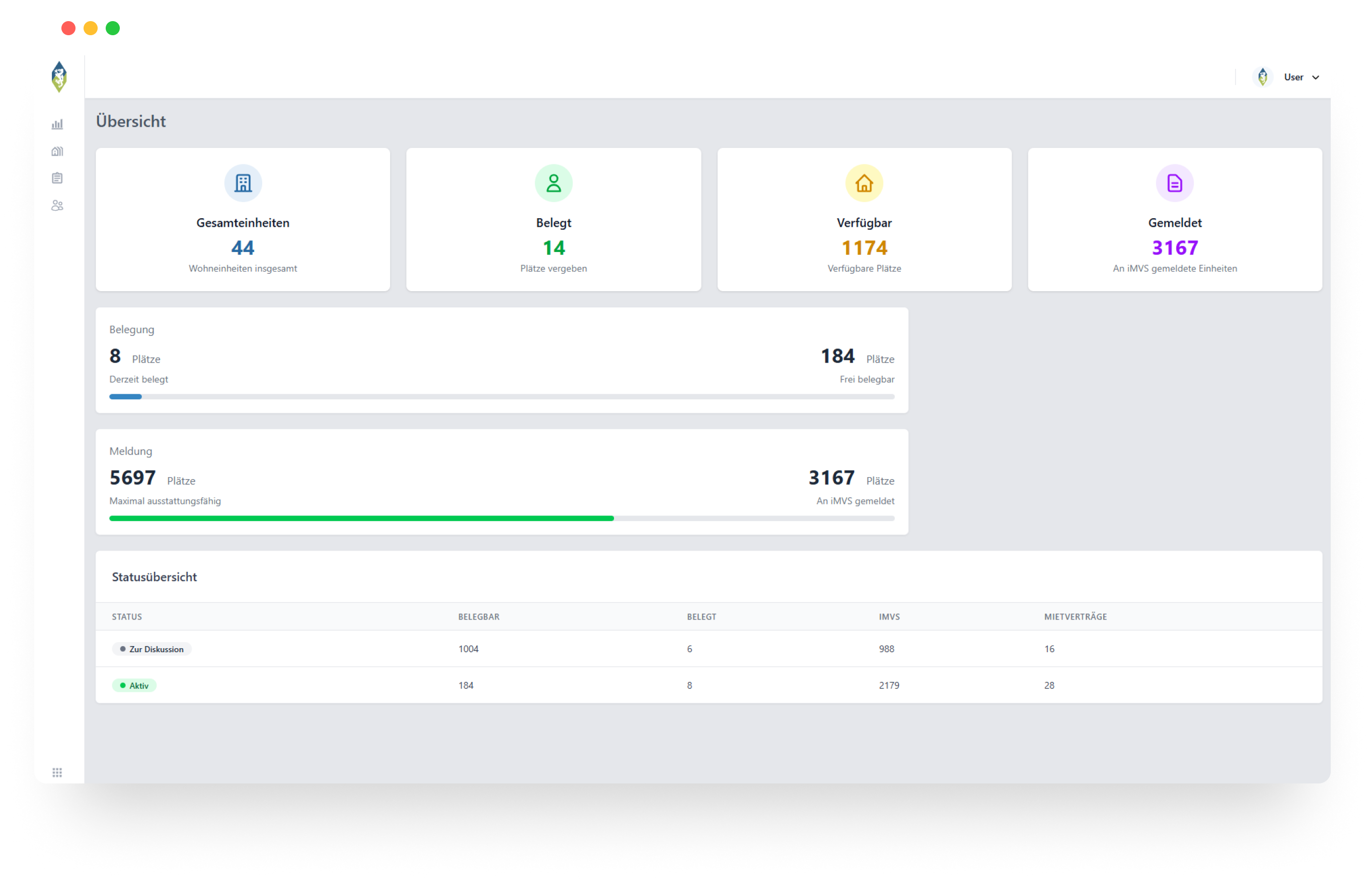 Asyl Cloud Dashboard